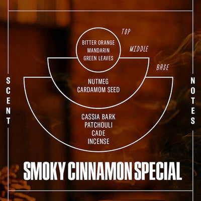 Smoky Cinnamon Special– Limited Candle